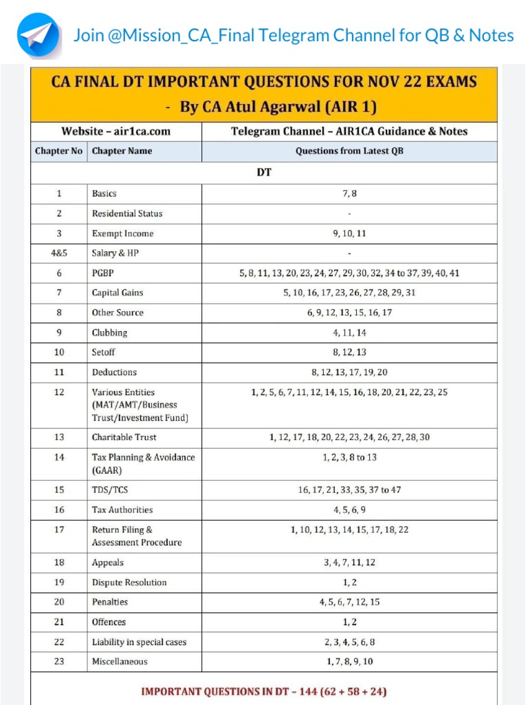 DT Important Question by Atul Agarwal @mission - CA - Final | PDF