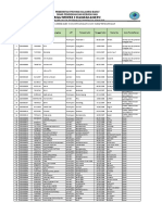 Daftar Peserta Didik Baru Yang Dinyatakan Lulus Tahap Pendaftaran