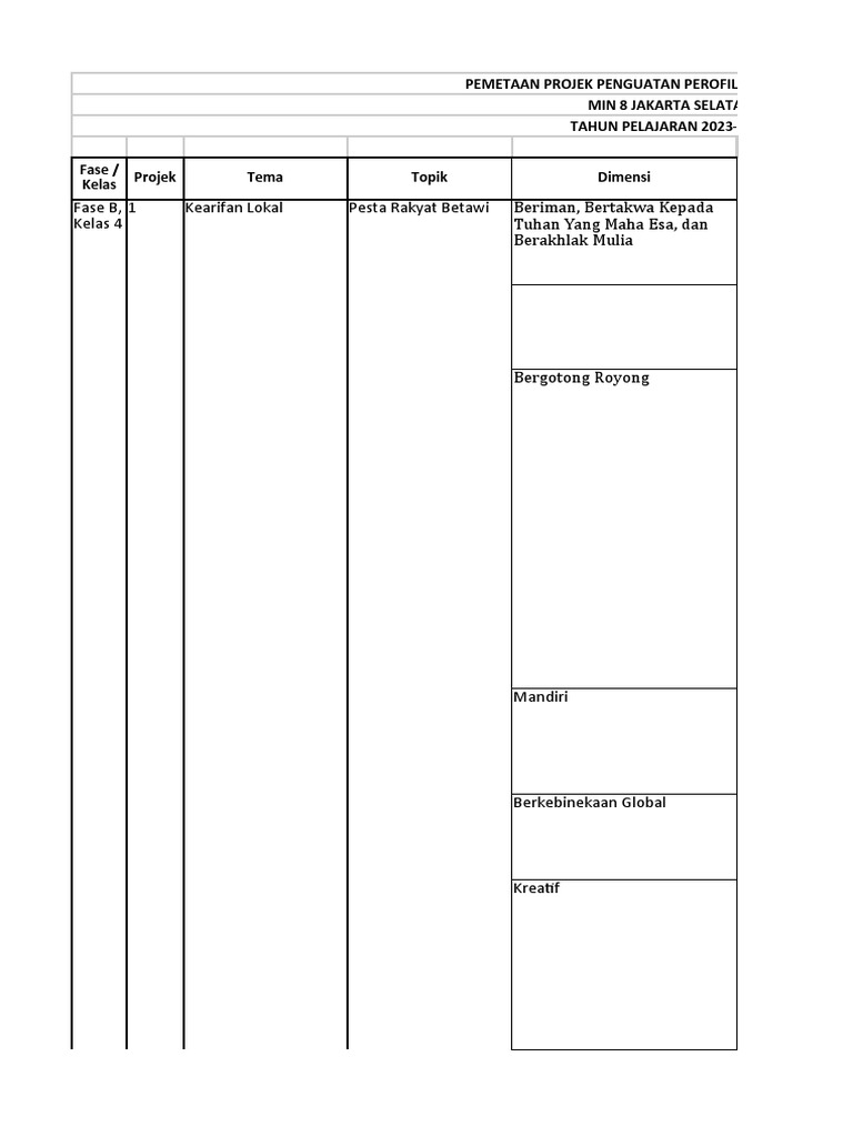 Projek Fase B Kelas 4 | PDF