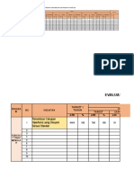 Evaluasi Program PTM (Uspro, HT Dan DM 2023)