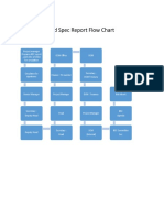 Bid Spec Flow Chart