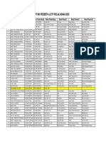 Data Sekolah LCTP Pelalawan 2023