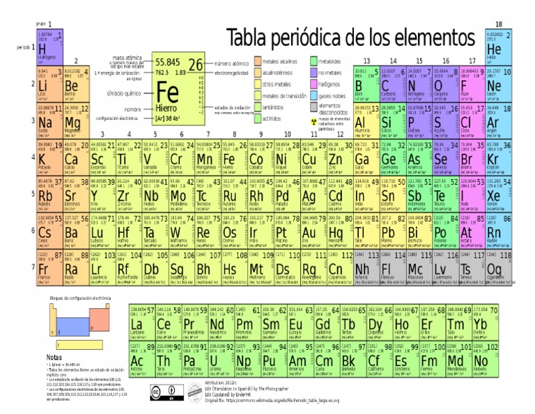 Tabla Periodica Final12313 | PDF