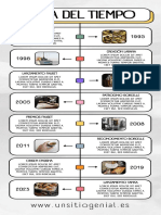 Infografia Línea Del Tiempo Historia Timeline Doodle Multicolor