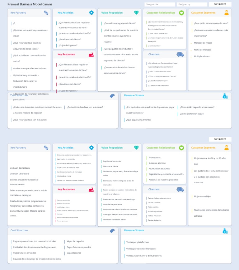 Ejemplo de Business Model Canvas | PDF | Marketing | Cliente