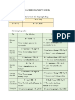 LT + BT Passive Voice - The Bi Dong