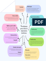 Mapa - Impresiones Dactilares