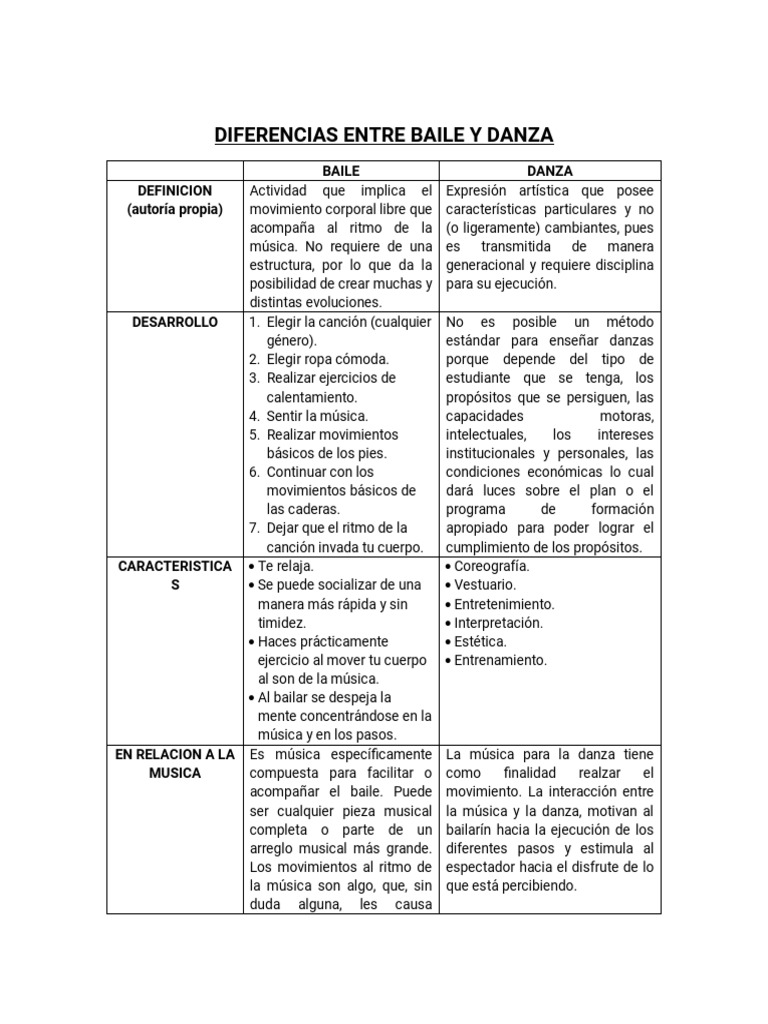 Diferencia Entre Baile y Danza | Descargar gratis PDF | Bailes | Las artes