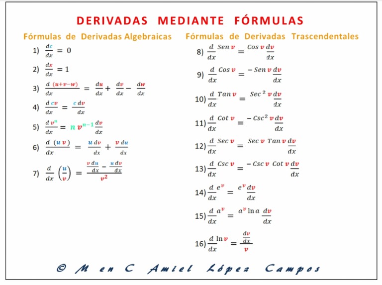 Formulario Derivadas | PDF
