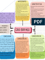 Caso Barings