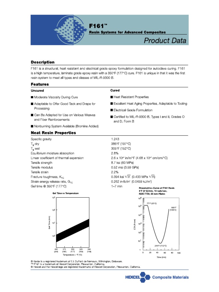 HexPly F161 | PDF