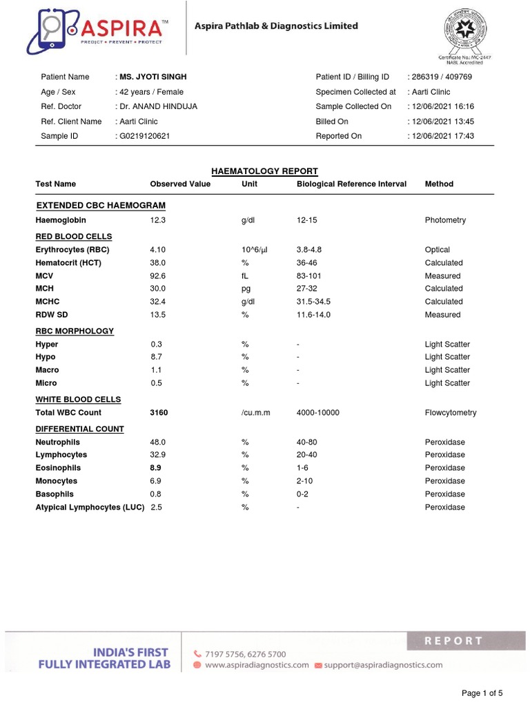 Jyoti Singh Reports PDF Creatinine Vitamin B12