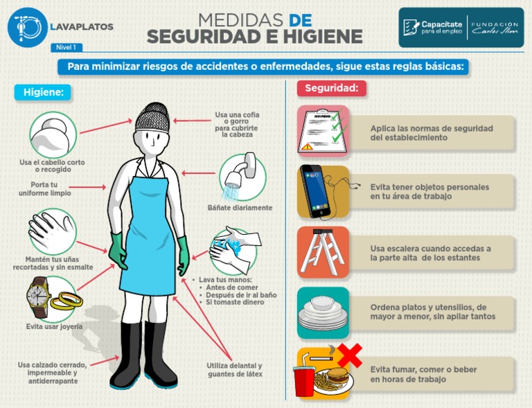 Medidas de Seguridad e Higiene | PDF