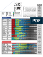 2020 Vintage Chart