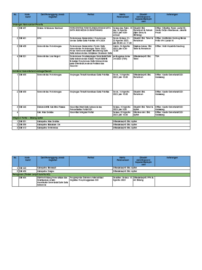 Jadwal 1408 | PDF