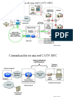 Clase Cablemodem