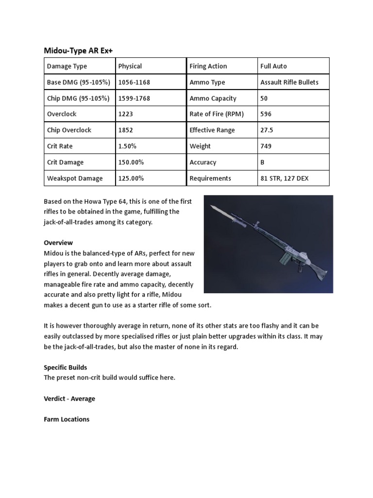 AR Weapon Guide & Farming Locations | PDF