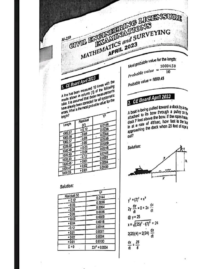 Mste April 2023 | PDF