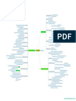 MAPA MENTAL_CODIGO DE ETICA