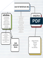 Mapa Conceptual Esquema Doodle Infantil Multicolor