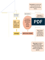 Software y Servicio de Internet