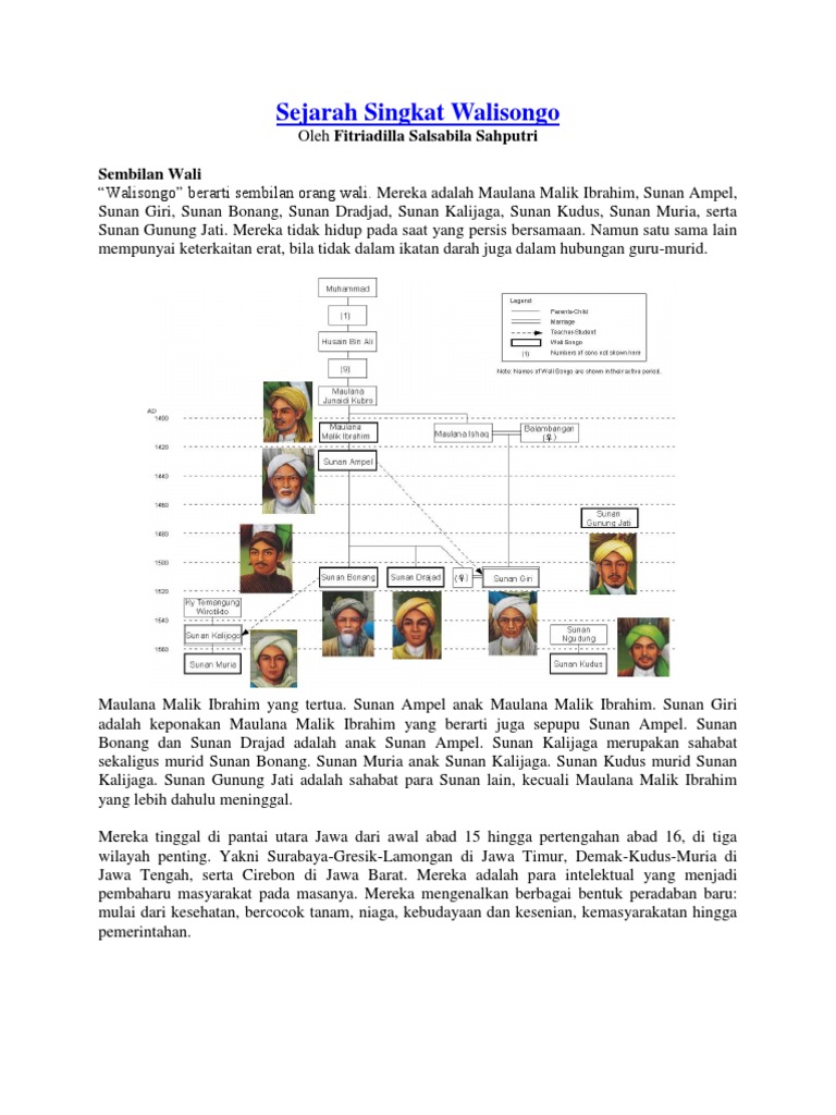 Sejarah Singkat Walisongo