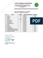 Daftar Inventaris Peralatan Kerja