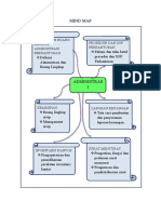 Mind Map Dan List Agenda Belajar