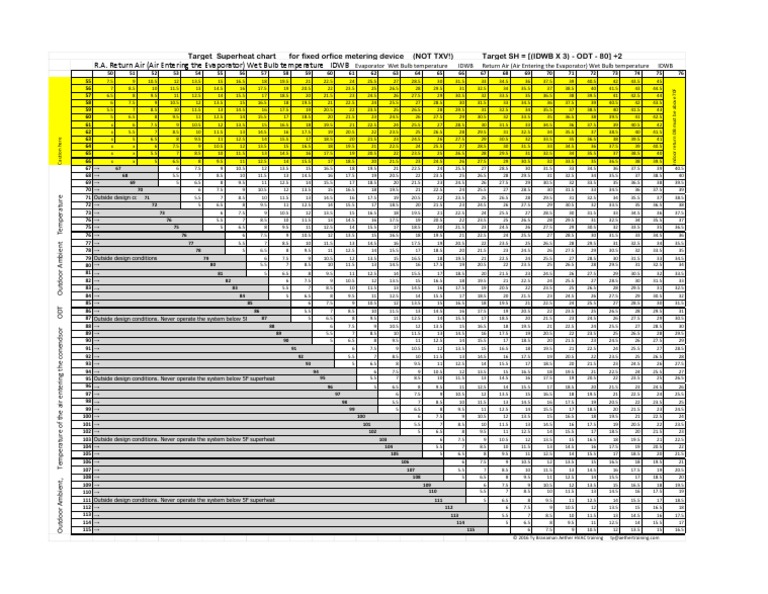 Target Superheat Chart for HVAC | PDF