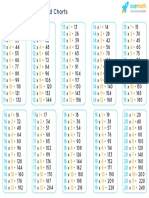 Multiplication Tables From 11 To 20