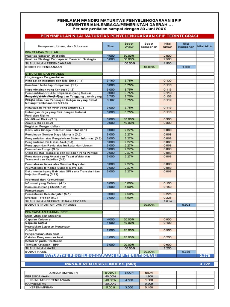 Penilaian Mandiri Maturitas SPIP | PDF