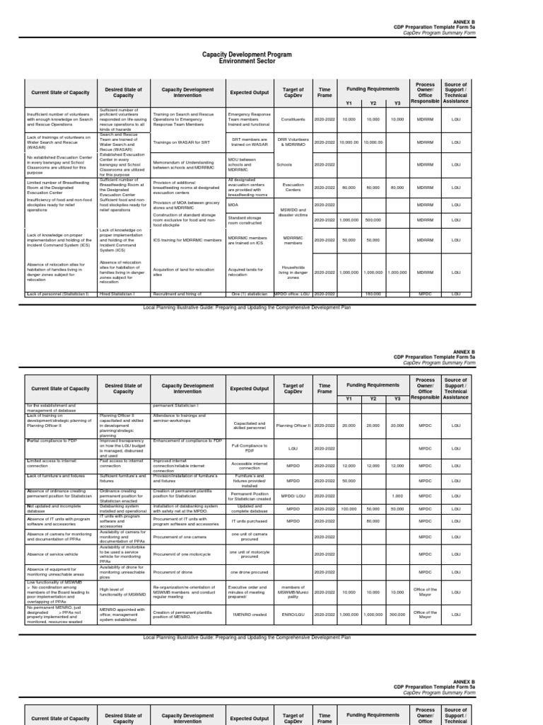 annex-b-form-5a-capdev-program-summary-formenvi-pdf-incident