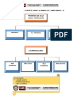 Organización Del Comité de Padres de Familia Del Cuarto Grado