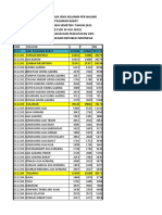 Penduduk Per Nagari Pasbar DKB I 2023