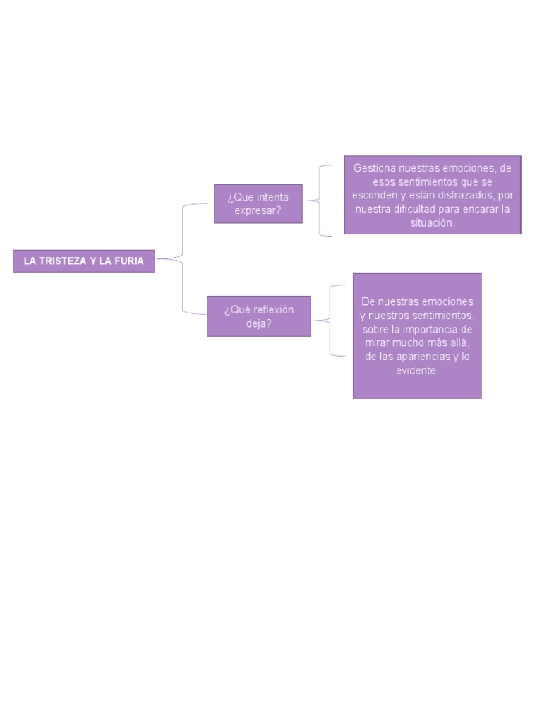 La Tristeza y La Furia PDF