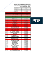 Daftar Nama Peserta Praktikum Minpet Kampus Inderalaya