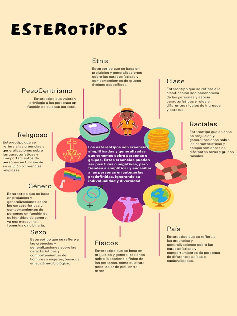Tipos y características de estereotipos | PDF | Estereotipos | Género