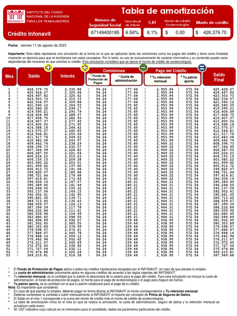 Simulación de Tabla de Amortización Infonavit | PDF | Crédito ...