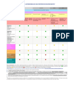 PDF Sensibilidad Antimicrobiana de Odontopatogenos Mas Frecuentes 1