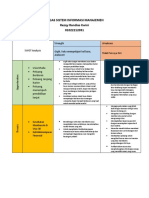 SWOT Analysis