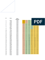 5 - 1 - Distribucion Normal - Gauss