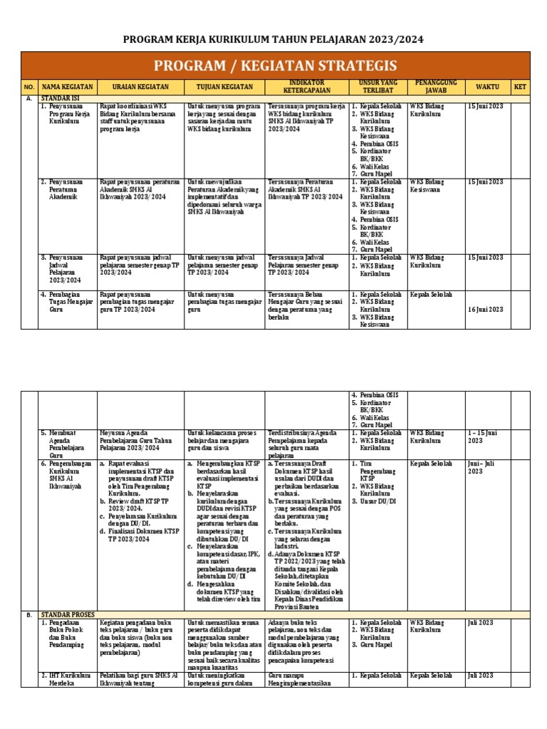 Program Kerja Kurikulum 2023/2024 | PDF
