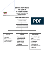 Contoh Alur Pasien Infeksius
