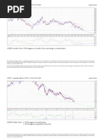 USD/JPY - Long Trade Called at 27/09/2011. HIGH RISK TRADE! James Fournier