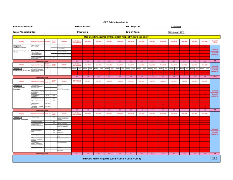 CPD Points Summary for Haroon Rasool | PDF | Human Resource Management ...