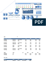 UniTrain Dashboard Performance KPI