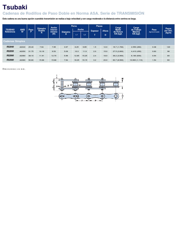 Cadenas Asa Doble Paso | PDF