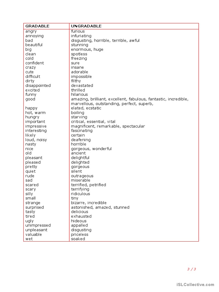 Adjectives - Gradable and Ungradable - Removed | PDF