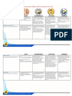 Competency Dictionary PAO CADD