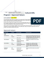 Cultural Gifts Program - Approved Valuers - June 2023